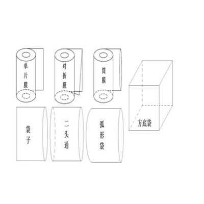 普通包裝型PVC收縮膜